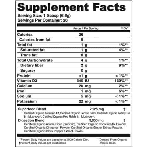 What Does Organifi Green Juice Nutrition Facts - Eat This Much Do?